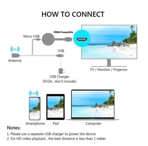 WiFi HDMI Dongle HD 1080P - 4K Media Streamer