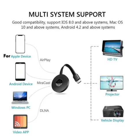 WiFi HDMI Dongle HD 1080P - 4K Media Streamer